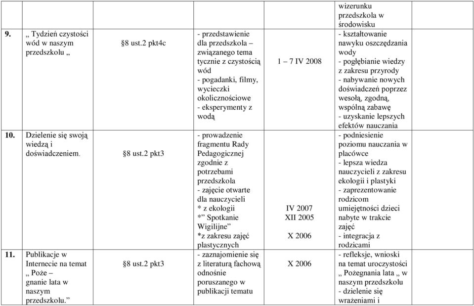 2 pkt3 - przedstawienie dla związanego tema tycznie z czystością wód - pogadanki, filmy, wycieczki okolicznościowe - eksperymenty z wodą - prowadzenie fragmentu Rady Pedagogicznej zgodnie z