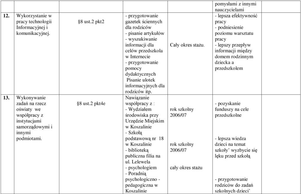 Nawiązanie współpracy z : - Wydziałem środowiska przy Urzędzie Miejskim w Koszalinie - Szkołą podstawową nr 18 w Koszalinie - biblioteką publiczna filia na ul.