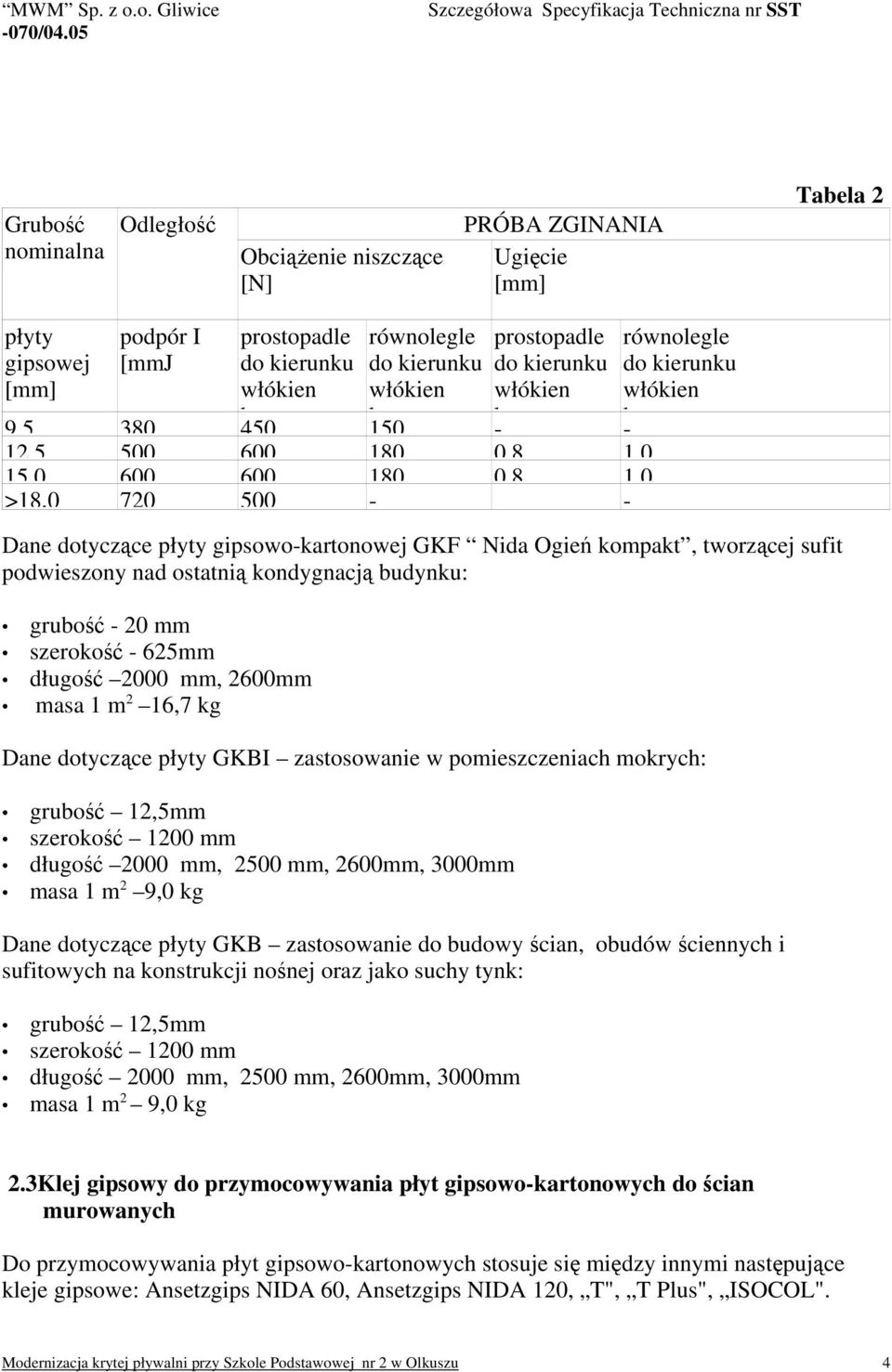 gipsowo-kartonowej GKF Nida Ogień kompakt, tworzącej sufit podwieszony nad ostatnią kondygnacją budynku: grubość - 20 mm szerokość - 625mm długość 2000 mm, 2600mm masa 1 m 2 16,7 kg Dane dotyczące