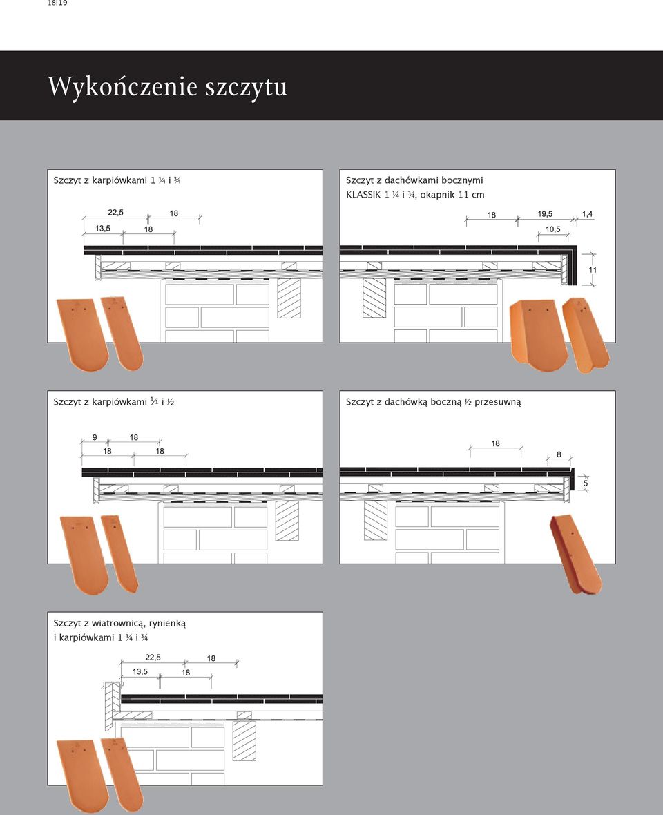 Szczyt z dachówką boczną ½ przesuwną Szczyt z wiatrownicą,