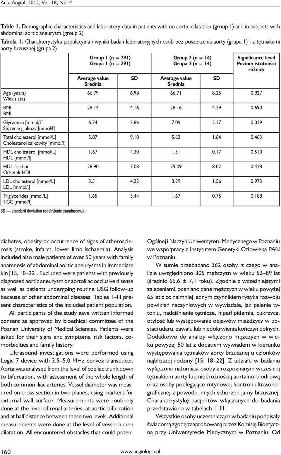 Charakterystyka populacyjna i wyniki badań laboratoryjnych osób bez poszerzenia aorty (grupa 1) i z tętniakami aorty brzusznej (grupa 2) Age (years) Wiek (lata) BMI BMI Glycaemia [mmol/l] Stężenie