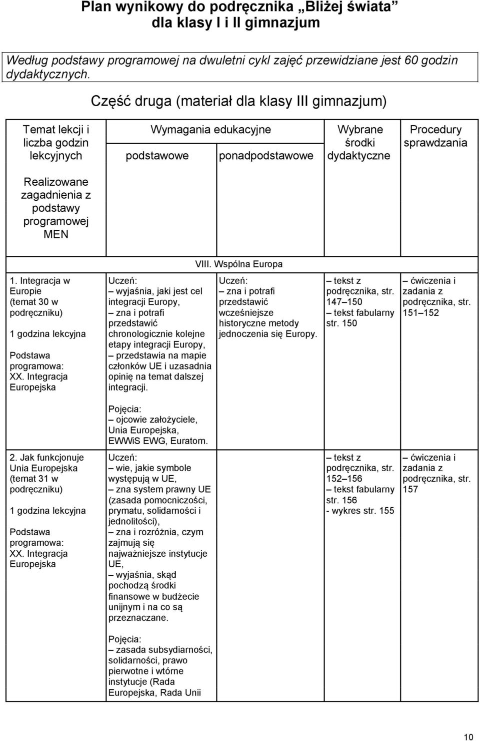 zagadnienia z podstawy programowej MEN VIII. Wspólna Europa 1. Integracja w Uczeń: Uczeń: tekst z ćwiczenia i Europie wyjaśnia, jaki jest cel zna i potrafi podręcznika, str.