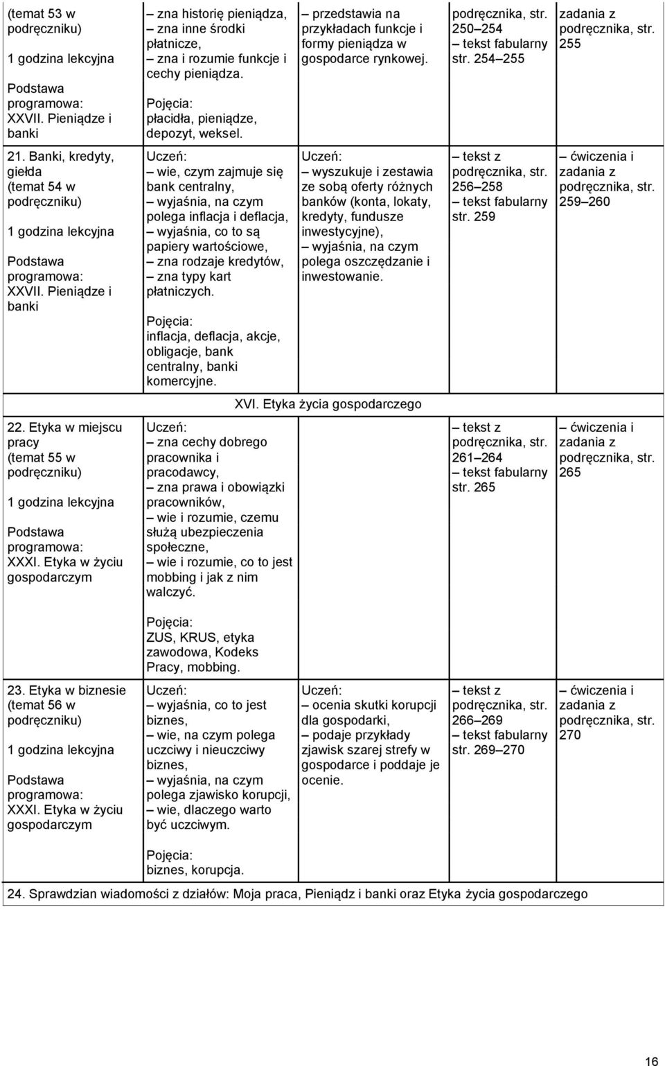 Pieniądze i płacidła, pieniądze, banki depozyt, weksel. 21. Banki, kredyty, Uczeń: Uczeń: tekst z ćwiczenia i giełda wie, czym zajmuje się wyszukuje i zestawia podręcznika, str.