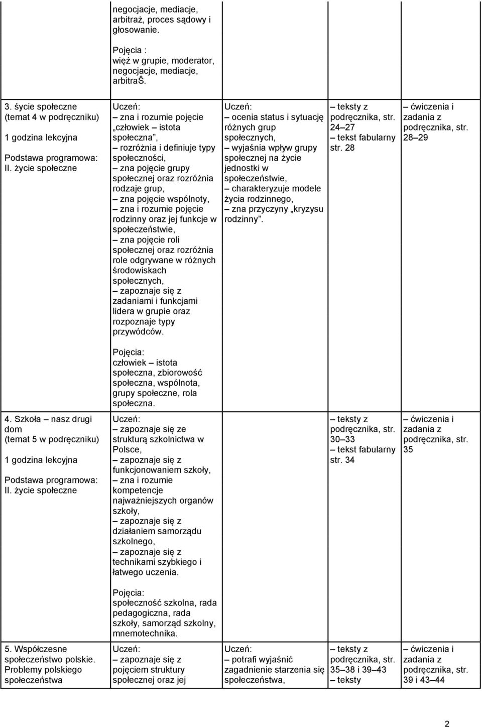 zadania z człowiek istota różnych grup 24 27 podręcznika, str. 1 godzina lekcyjna społeczna, społecznych, tekst fabularny 28 29 rozróżnia i definiuje typy wyjaśnia wpływ grupy str.