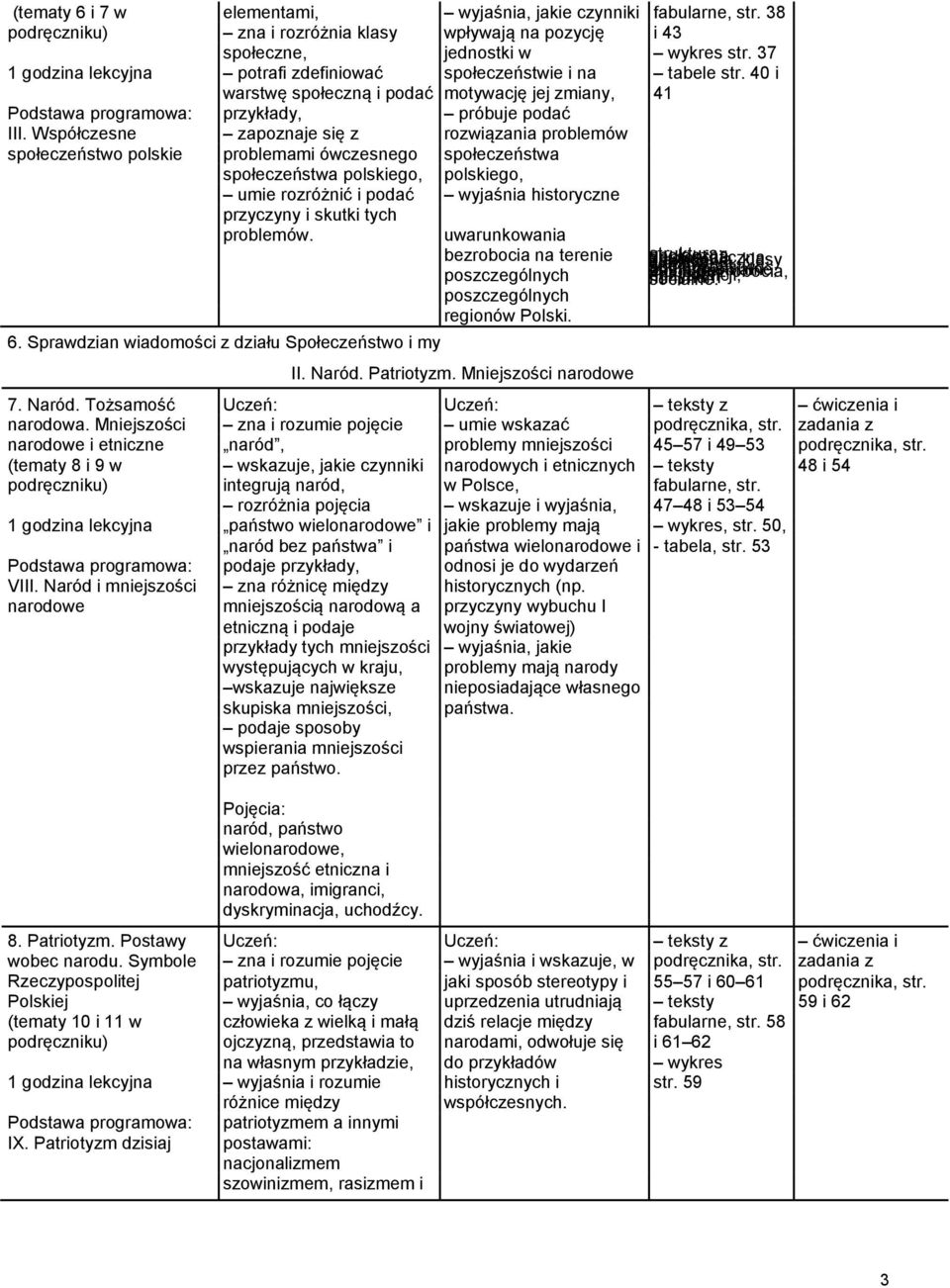 Współczesne zapoznaje się z rozwiązania problemów społeczeństwo polskie problemami ówczesnego społeczeństwa społeczeństwa polskiego, polskiego, umie rozróżnić i podać wyjaśnia historyczne przyczyny i