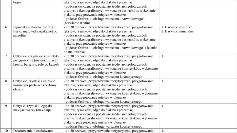 (barwienie tkanin) pisanych i ikonograficznych wykonanie barwników, wykonanie barwnikowego (ścianka do malowania) pisanych i ikonograficznych wykonanie kosmetyków, wykonanie kosmetycznego