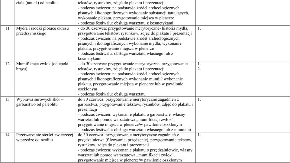 ikonograficznych wykonanie mydła, wykonanie własnego lub z kosmetykami pisanych i ikonograficznych wykonanie mumii?