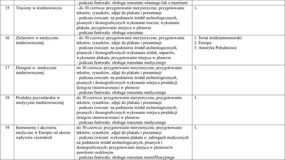 medycznego do 30 czerwca: przygotowanie merytoryczne, przygotowanie pisanych i ikonograficznych wykonanie miejsca produkcji dziegciu (miniwarsztatu) medycznego do 30 czerwca: przygotowanie