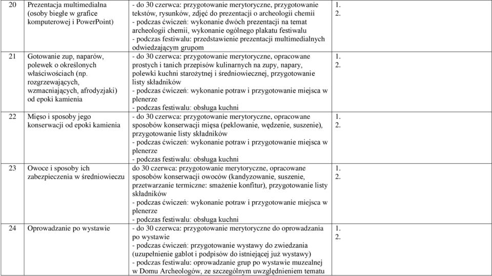 prezentacji o archeologii chemii - podczas ćwiczeń: wykonanie dwóch prezentacji na temat archeologii chemii, wykonanie ogólnego plakatu festiwalu - podczas festiwalu: przedstawienie prezentacji