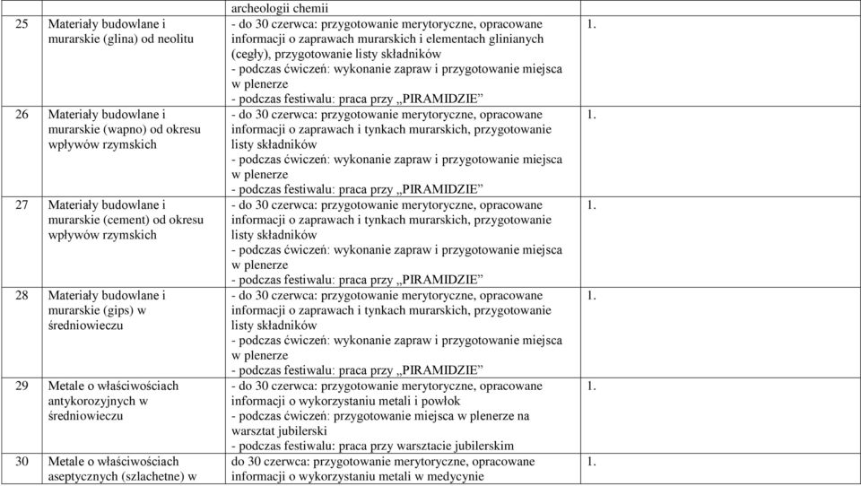 informacji o zaprawach murarskich i elementach glinianych (cegły), przygotowanie informacji o zaprawach i tynkach murarskich, przygotowanie informacji o zaprawach i tynkach murarskich,