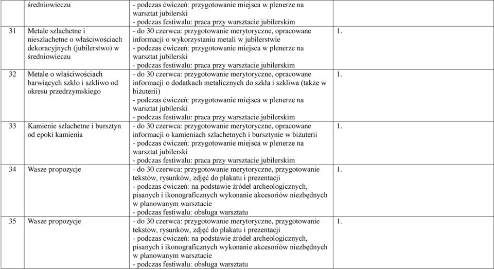 metalicznych do szkła i szkliwa (także w biżuterii) informacji o kamieniach szlachetnych i bursztynie w biżuterii 34 Wasze propozycje pisanych i