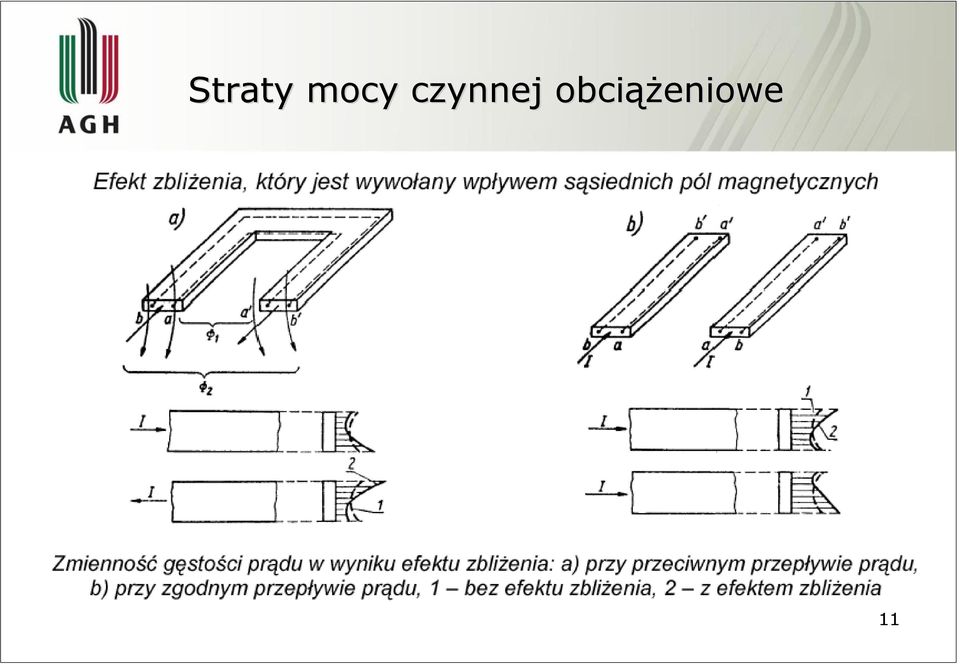 czynnej