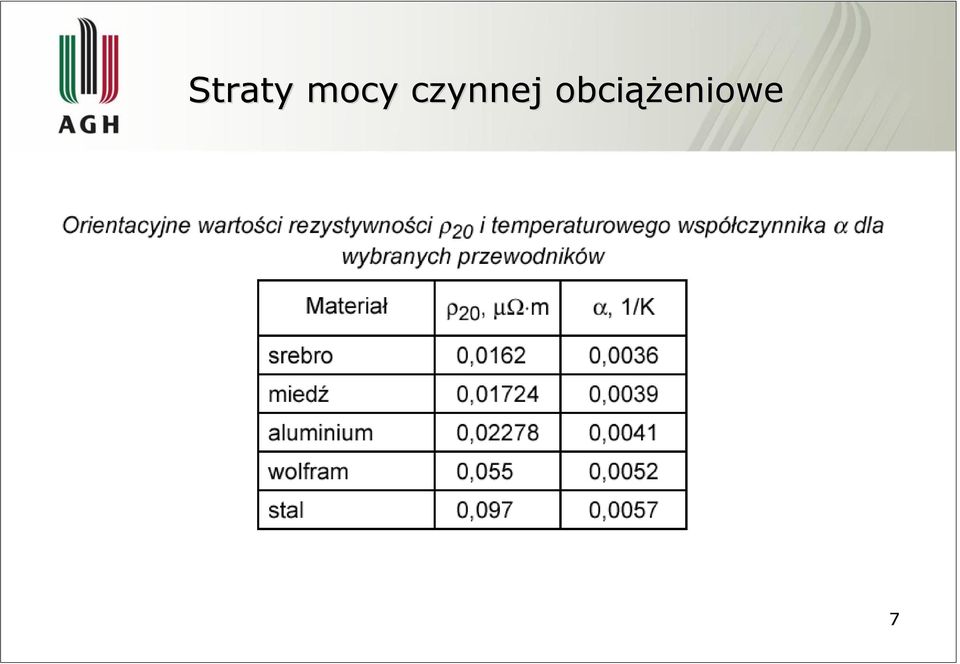 czynnej