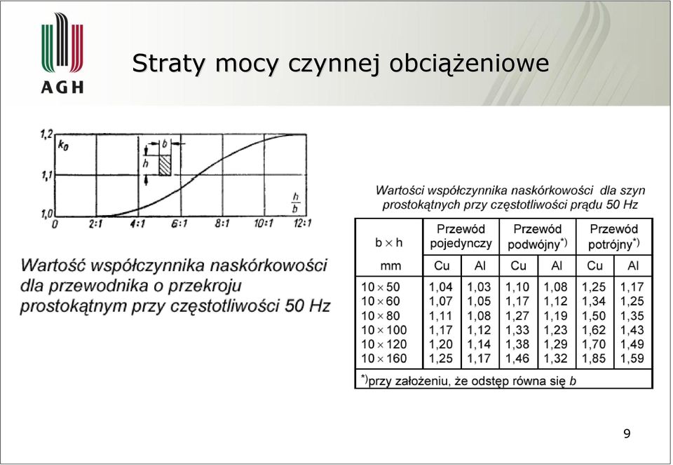 czynnej