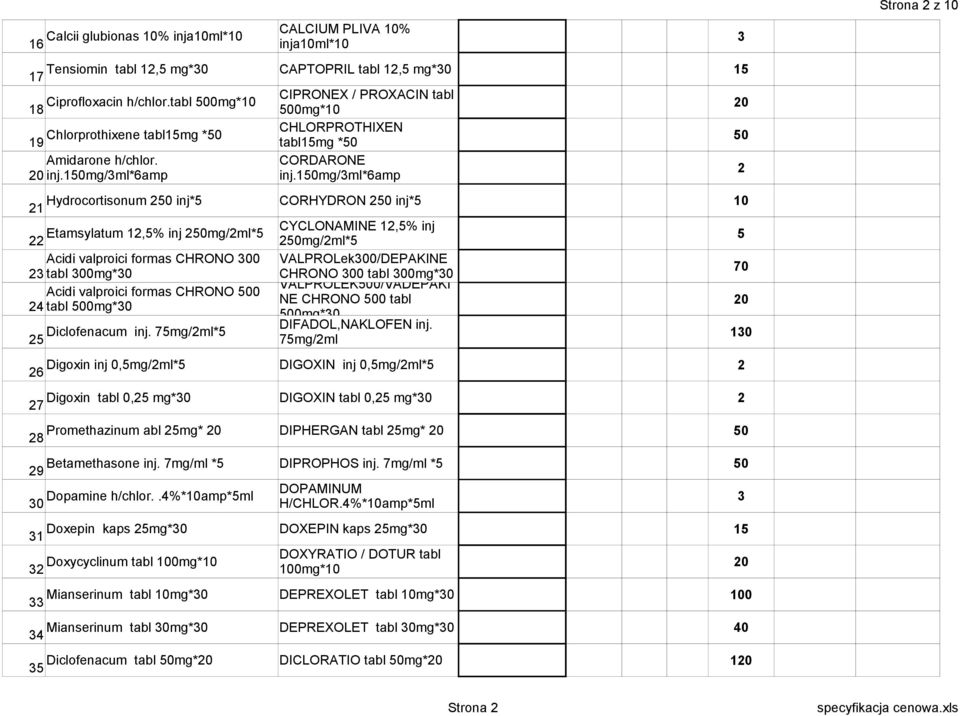 7mg/ml* Digoxin inj 0,mg/ml* 6 Digoxin tabl 0, mg*0 7 Promethazinum abl mg* 0 8 Betamethasone inj. 7mg/ml * DIPROPHOS inj. 7mg/ml * 9 DOPAMINUM Dopamine h/chlor..%*amp*ml 0 H/CHLOR.
