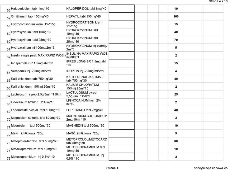 LONG SR 1,mgtabl Indapamide SR 1,mgtabl *0 6 *0 Verapamili inj..,mg/ml*ml 6 Kalii chloridum tabl 70mg*0 6 Kalii chloridum %inj 0ml* 66 Lactulosum syrop,g/ml *0ml 67 Lidocainum h/chlor.