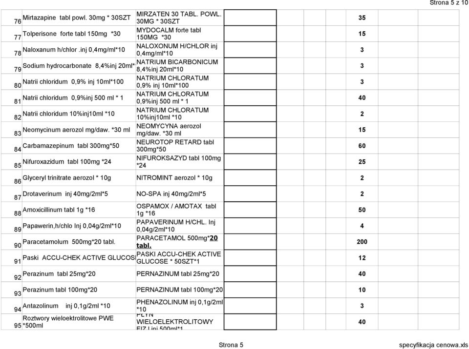 0,9%inj 00 ml * 1 81 0,9%inj 00 ml * 1 NATRIUM CHLORATUM Natrii chloridum %injml * 8 %injml * NEOMYCYNA aerozol Neomycinum aerozol mg/daw. *0 ml 8 mg/daw.
