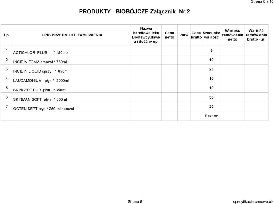 Vat% Szacunko brutto wa ilość zamówienia zamówienia brutto - zł. 1 ACTICHLOR PLUS * 0tabl.
