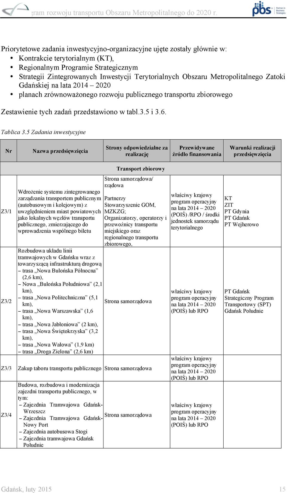 5 Zadania inwestycyjne Nr Nazwa przedsięwzięcia Strony odpowiedzialne za realizację Przewidywane źródło finansowania Warunki realizacji przedsięwzięcia Z3/1 Z3/2 Wdrożenie systemu zintegrowanego