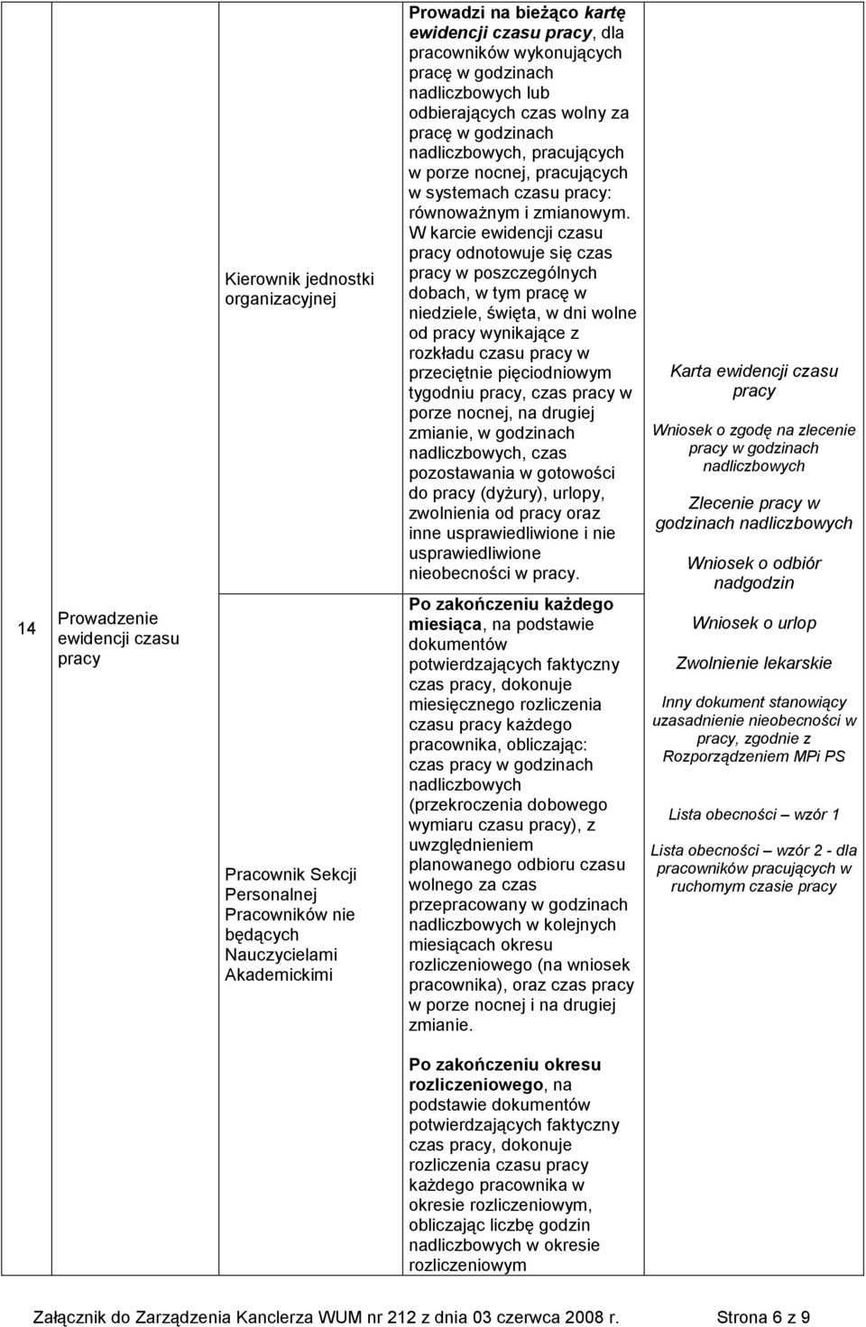 W karcie ewidencji czasu odnotowuje się czas w poszczególnych dobach, w tym pracę w niedziele, święta, w dni wolne od wynikające z rozkładu czasu w przeciętnie pięciodniowym tygodniu, czas w porze