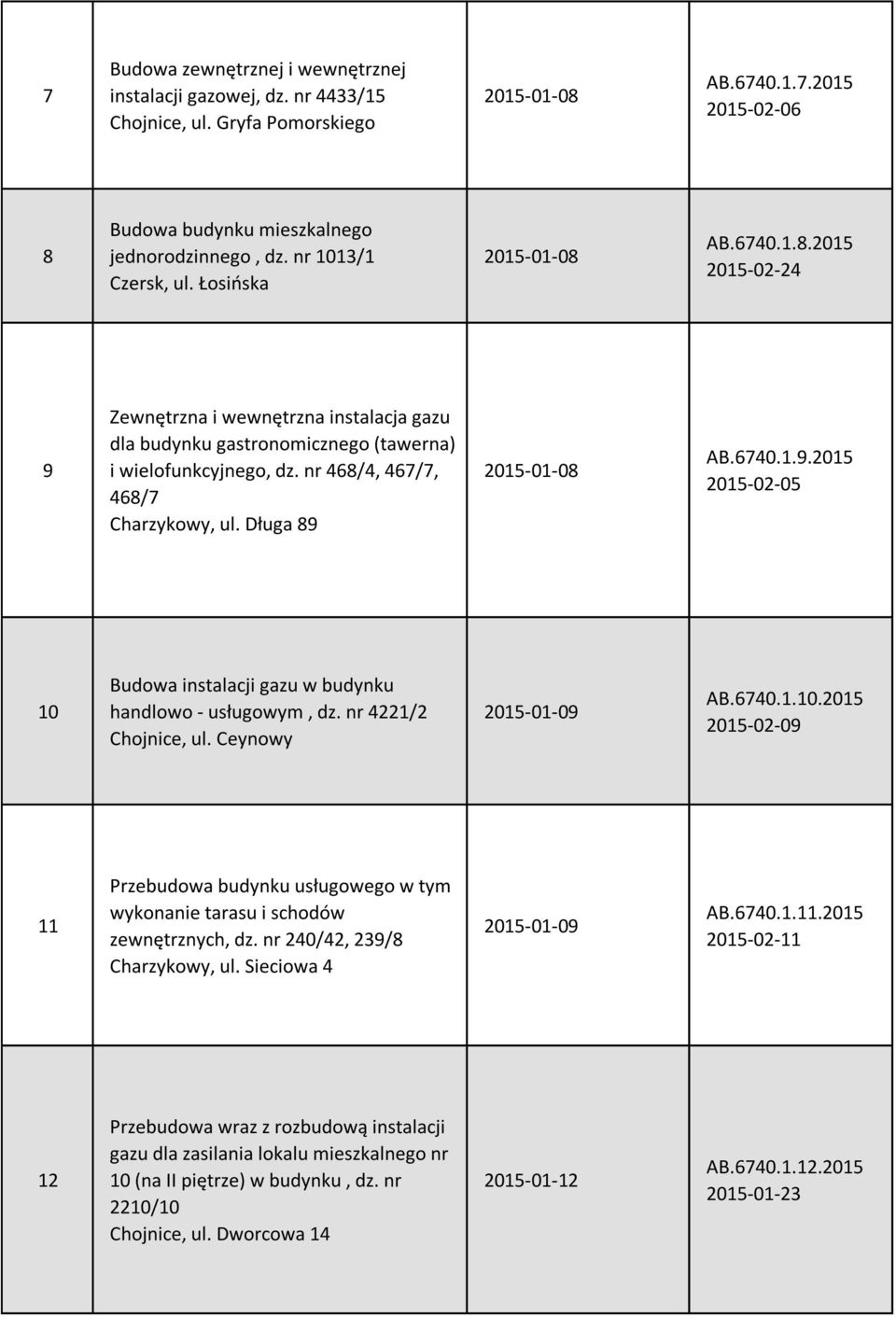 Długa 89 2015-01-08 AB.6740.1.9.2015 2015-02-05 10 Budowa instalacji gazu w budynku handlowo - usługowym, dz. nr 4221/2 Chojnice, ul. Ceynowy 2015-01-09 AB.6740.1.10.2015 2015-02-09 11 Przebudowa budynku usługowego w tym wykonanie tarasu i schodów zewnętrznych, dz.