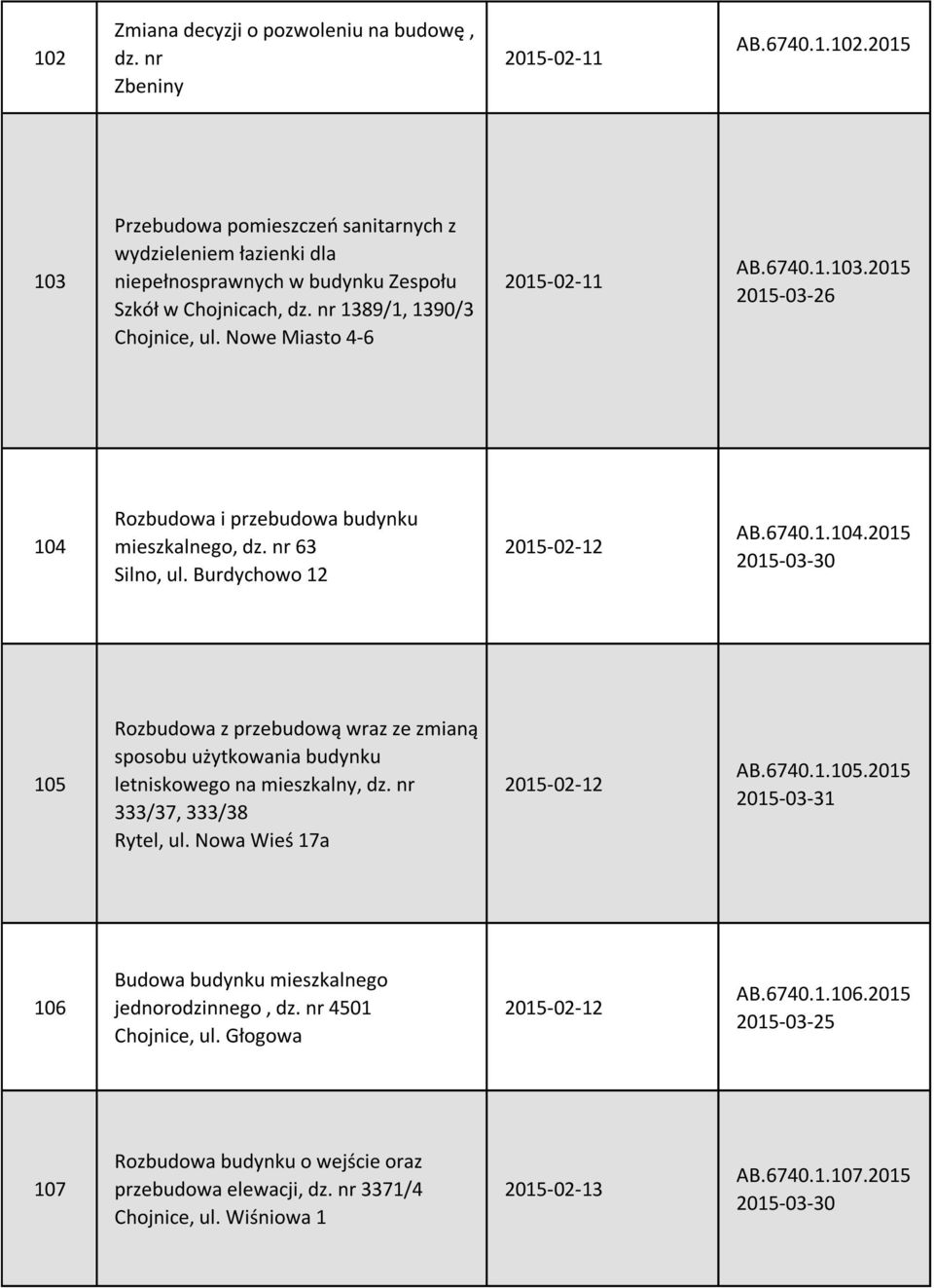 Rozbudowa i przebudowa budynku mieszkalnego, dz. nr 63 Silno, ul. Burdychowo 12 2015-02-12 AB.6740.1.104.