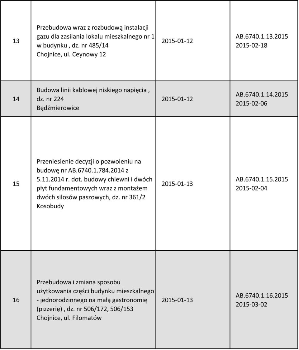 budowy chlewni i dwóch płyt fundamentowych wraz z montażem dwóch silosów paszowych, dz. nr 361/2 Kosobudy 2015-