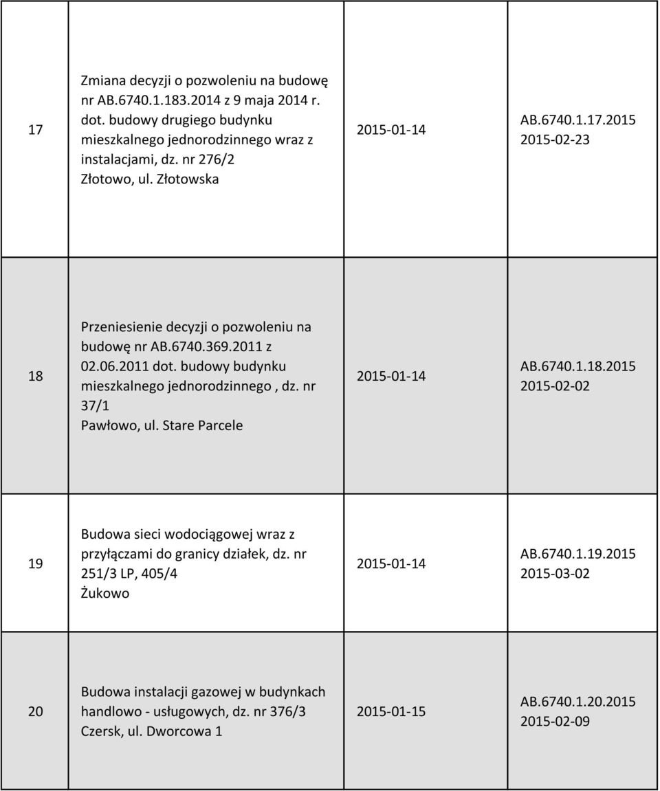 nr 37/1 Pawłowo, ul. Stare Parcele 2015-01-14 AB.6740.1.18.2015 2015-02-02 19 Budowa sieci wodociągowej wraz z przyłączami do granicy działek, dz.