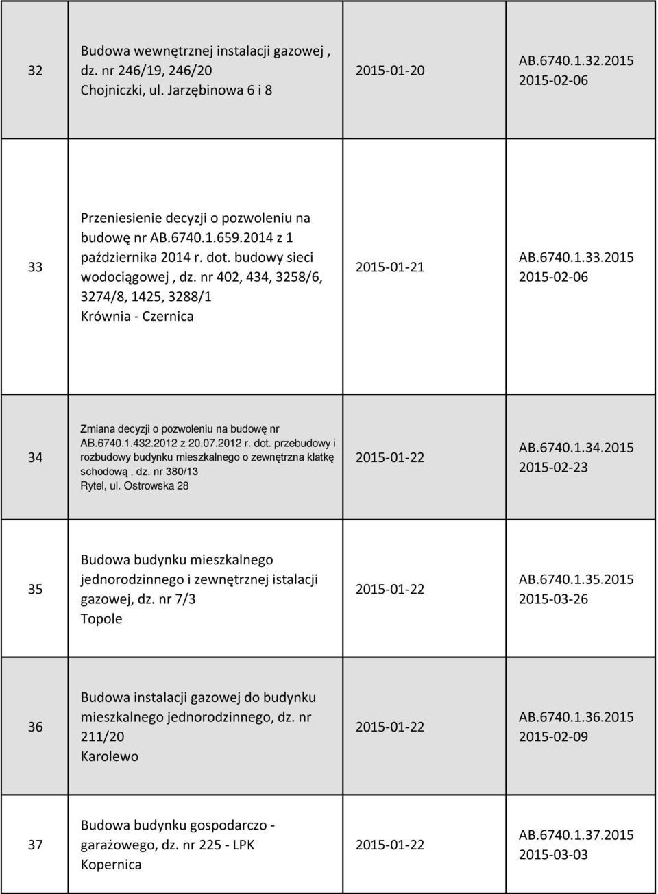 2012 r. dot. przebudowy i rozbudowy budynku mieszkalnego o zewnętrzna klatkę schodową, dz. nr 380/13 Rytel, ul. Ostrowska 28 2015-01-22 AB.6740.1.34.