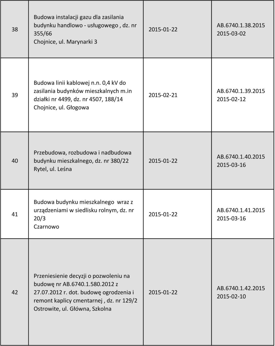 Leśna 2015-01-22 AB.6740.1.40.2015 2015-03-16 41 wraz z urządzeniami w siedlisku rolnym, dz. nr 20/3 Czarnowo 2015-01-22 AB.6740.1.41.2015 2015-03-16 42 Przeniesienie decyzji o pozwoleniu na budowę nr AB.