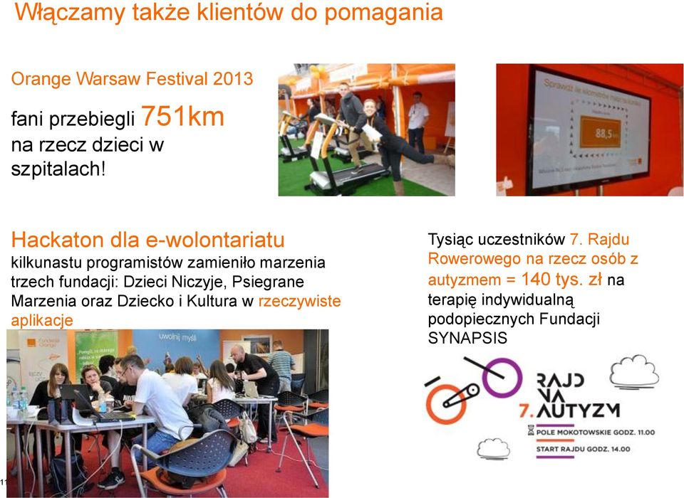 Hackaton dla e-wolontariatu kilkunastu programistów zamieniło marzenia trzech fundacji: Dzieci Niczyje,