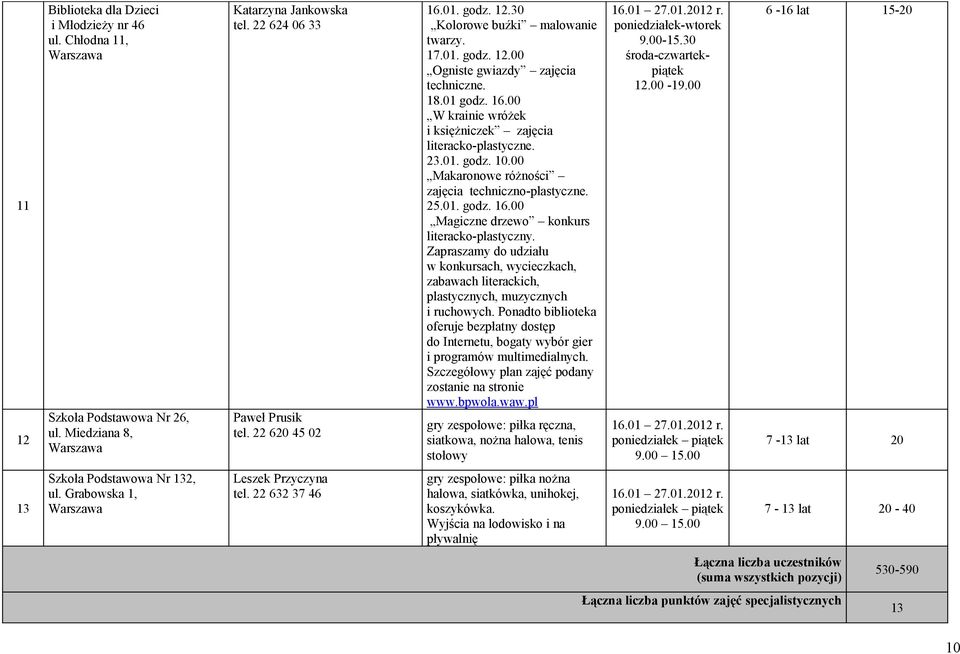 00 Makaronowe różności zajęcia techniczno-plastyczne. 25.01. godz. 16.00 Magiczne drzewo konkurs literacko-plastyczny.