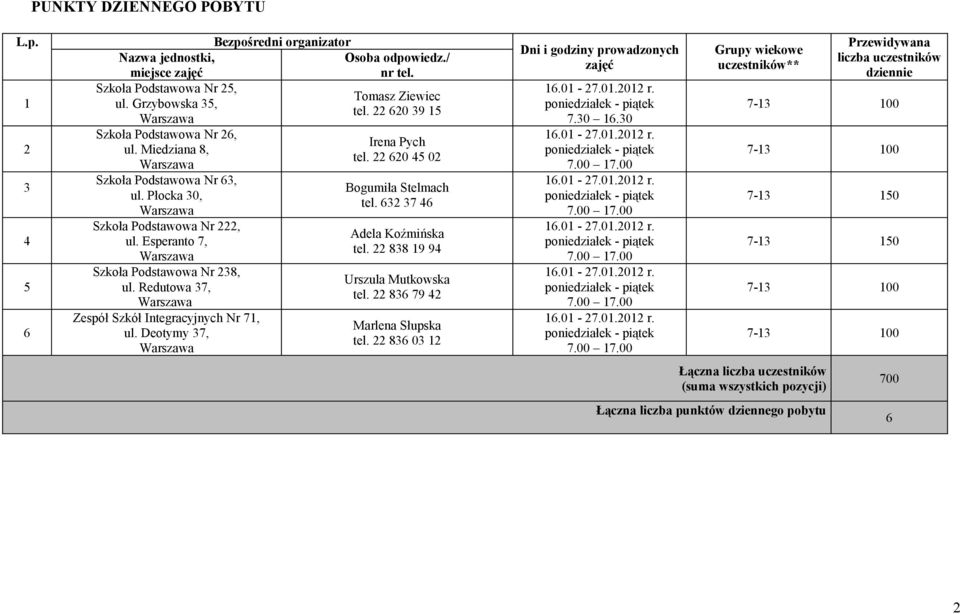 Deotymy 37, Osoba odpowiedz./ nr tel. Tomasz Ziewiec tel. 22 620 39 15 Irena Pych tel. 22 620 45 02 Bogumiła Stelmach tel. 632 37 46 Adela Koźmińska tel. 22 838 19 94 Urszula Mutkowska tel.