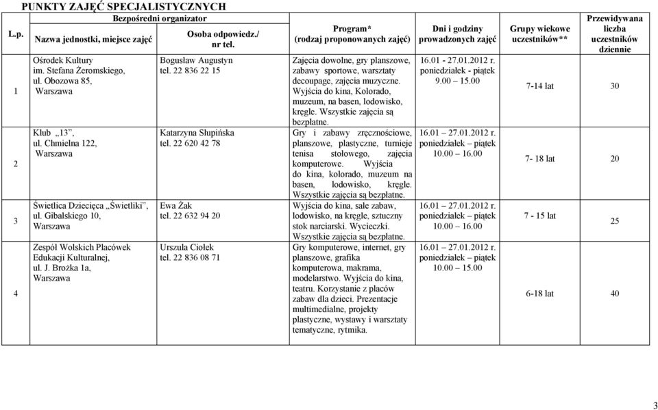 22 836 22 15 Katarzyna Słupińska tel. 22 620 42 78 Ewa Żak tel. 22 632 94 20 Urszula Ciołek tel.