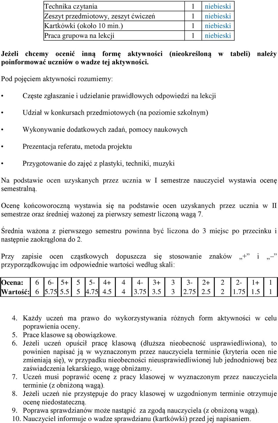 Pod pojęciem aktywności rozumiemy: Częste zgłaszanie i udzielanie prawidłowych odpowiedzi na lekcji Udział w konkursach przedmiotowych (na poziomie szkolnym) Wykonywanie dodatkowych zadań, pomocy