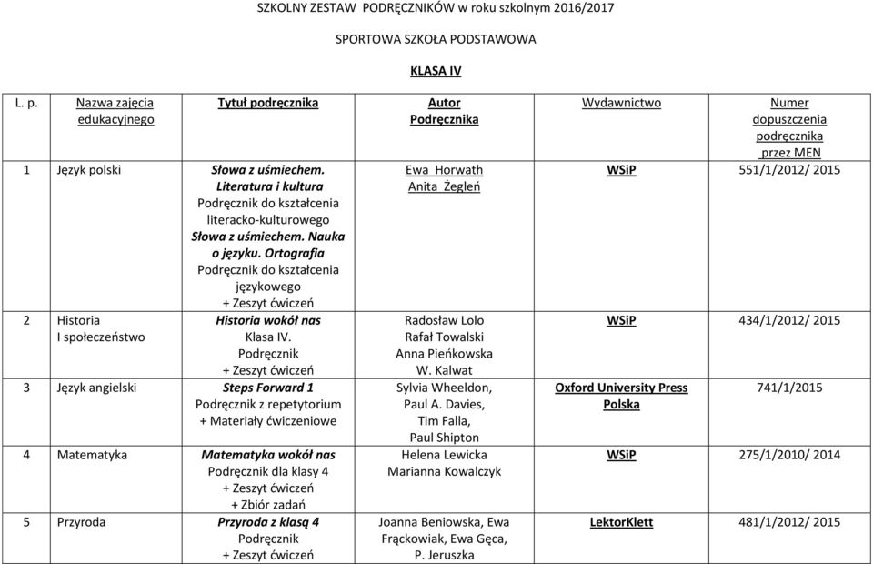 Podręcznik 3 Język angielski Steps Forward 1 Podręcznik z repetytorium + Materiały ćwiczeniowe 4 Matematyka Matematyka wokół nas Podręcznik dla klasy 4 + Zbiór zadań 5 Przyroda Przyroda z klasą 4