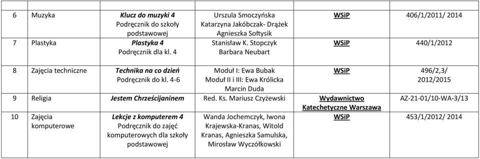 Stopczyk Barbara Neubart 406/1/2011/ 2014 440/1/2012 8 Zajęcia techniczne Technika na co dzień Podręcznik do kl.