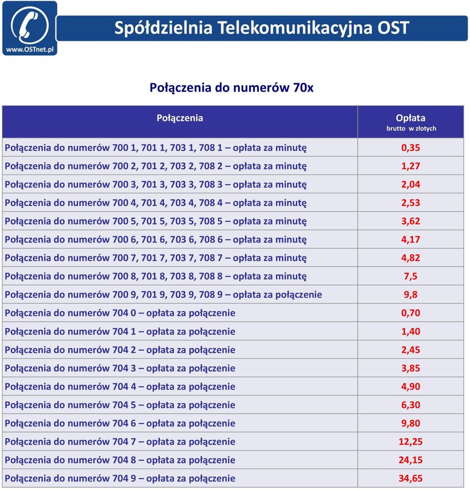 opłata za ę 4,82 do numerów 700 8, 701 8, 703 8, 708 8 opłata za ę 7,5 do numerów 700 9, 701 9, 703 9, 708 9 opłata za połączenie 9,8 do numerów 704 0 opłata za połączenie 0,70 do numerów 704 1