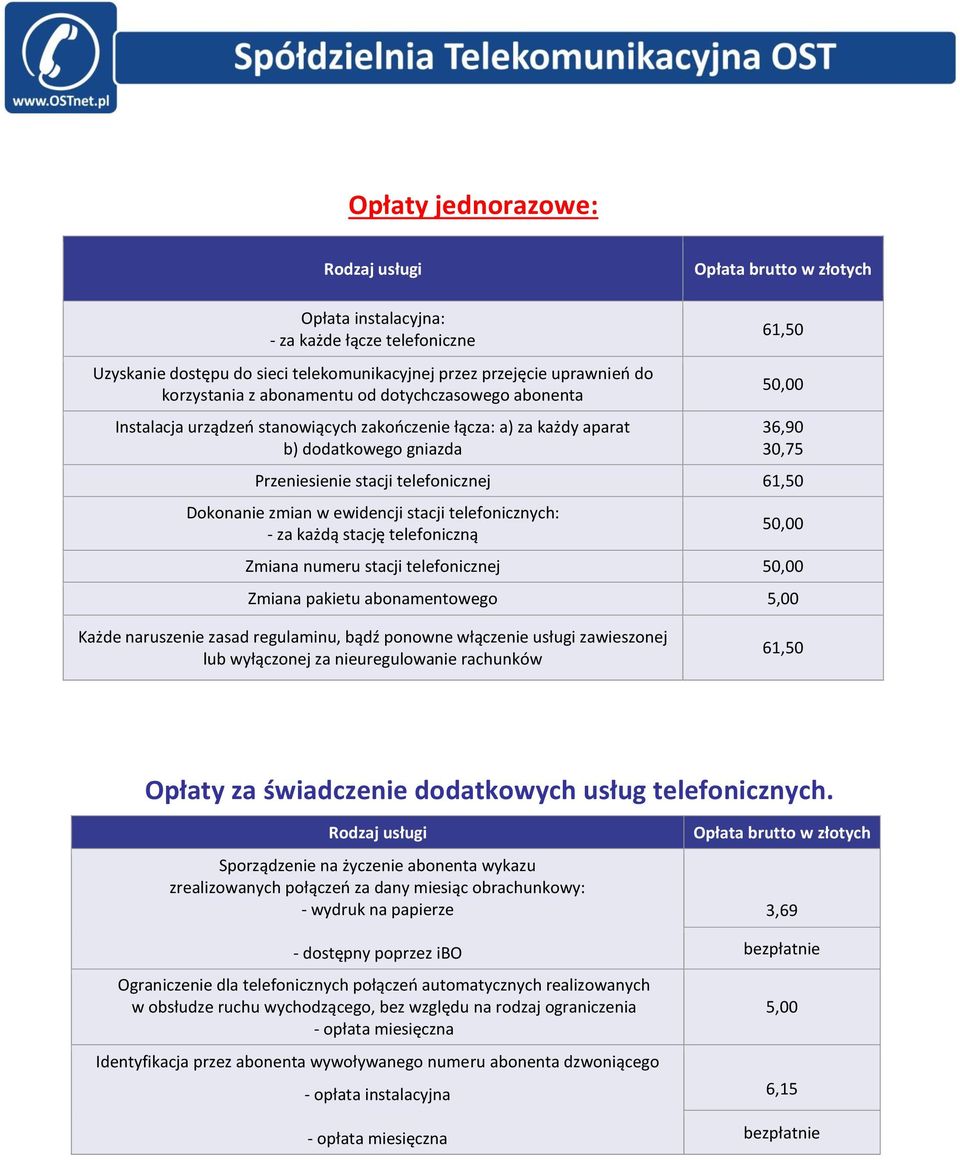 Dokonanie zmian w ewidencji stacji telefonicznych: - za każdą stację telefoniczną 50,00 Zmiana numeru stacji telefonicznej 50,00 Zmiana pakietu abonamentowego 5,00 Każde naruszenie zasad regulaminu,