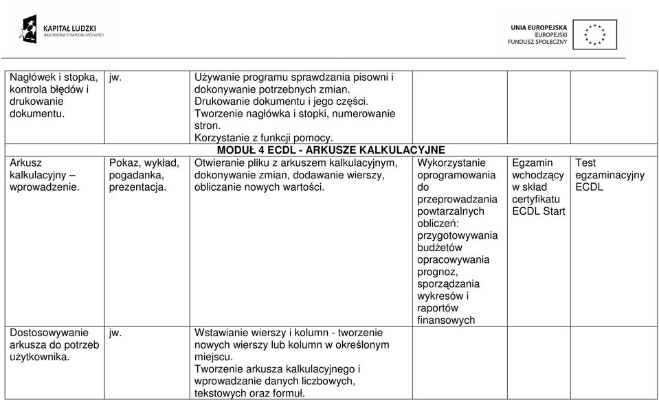 MODUŁ 4 - ARKUSZE KALKULACYJNE Otwieranie pliku z arkuszem kalkulacyjnym, dokonywanie zmian, dodawanie wierszy, obliczanie nowych wartości.