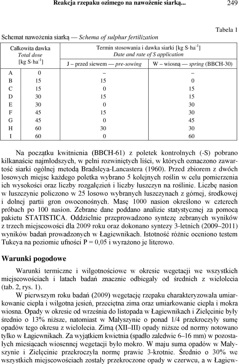 pre-sowing Tabela 1 W wiosną spring (BBCH-30) A 0 B 15 15 0 C 15 0 15 D 30 15 15 E 30 0 30 F 45 15 30 G 45 0 45 H 60 30 30 I 60 0 60 Na początku kwitnienia (BBCH-61) z poletek kontrolnych (-S)