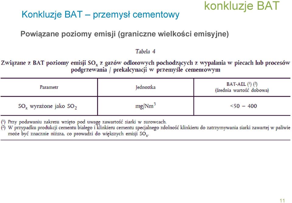 Powiązane poziomy emisji