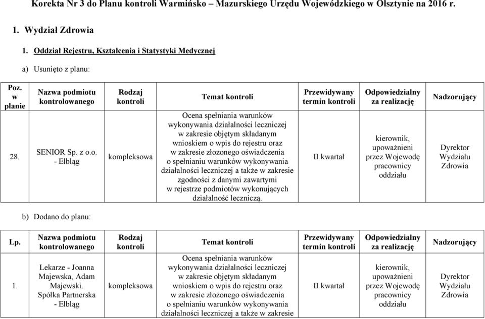 miotu kontrolowanego SENIOR Sp. z o.o. - Elbląg Rodzaj kontroli kompleksowa Temat kontroli Ocena spełniania warunków wykonywania działalności leczniczej w zakresie objętym składanym wnioskiem o wpis