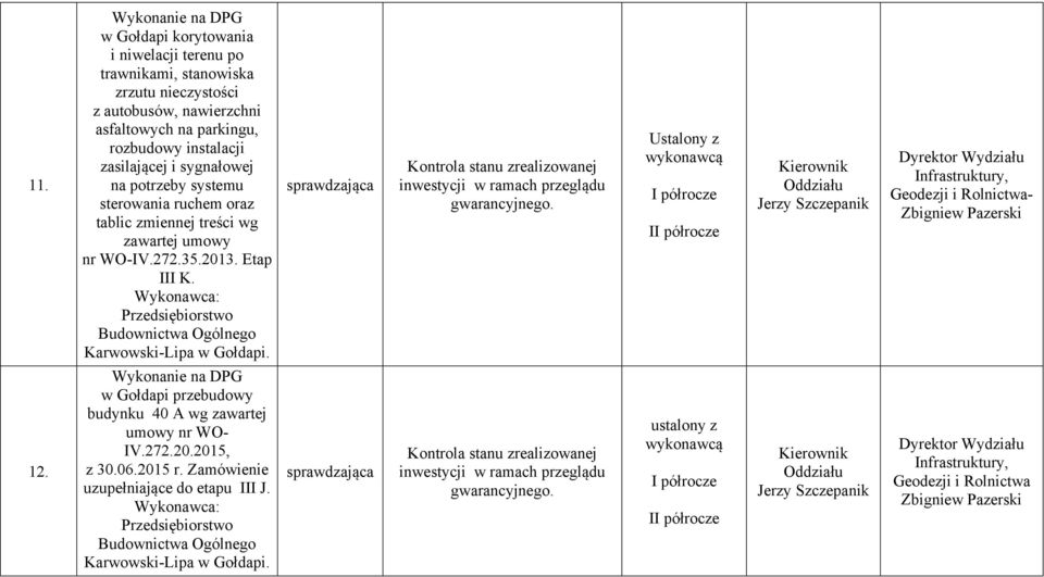 Wykonawca: Przedsiębiorstwo Budownictwa Ogólnego Karwowski-Lipa w Gołdapi. sprawdzająca Kontrola stanu zrealizowanej inwestycji w ramach przeglądu gwarancyjnego.