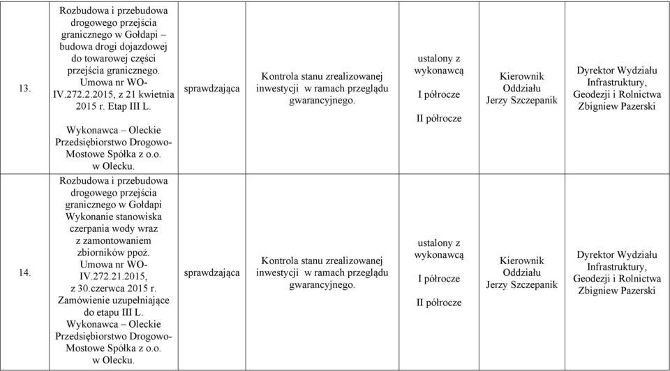 ustalony z wykonawcą I Kierownik Oddziału Jerzy Szczepanik Zbigniew Pazerski 14.
