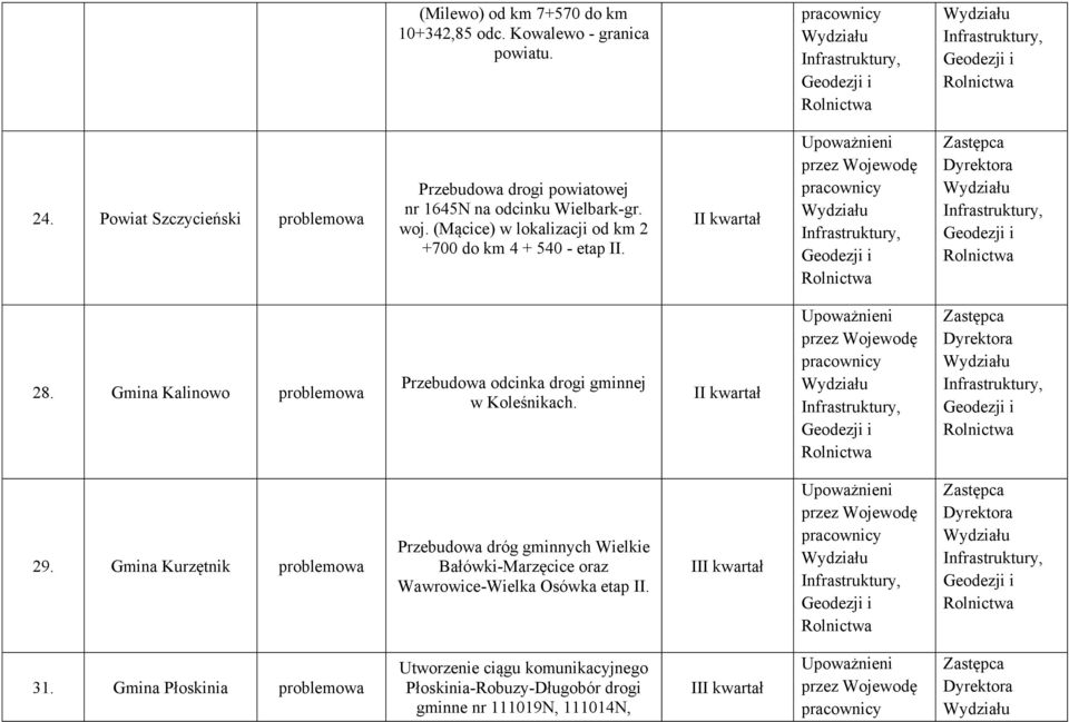 (Mącice) w lokalizacji od km 2 +700 do km 4 + 540 - etap II. II kwartał 28.