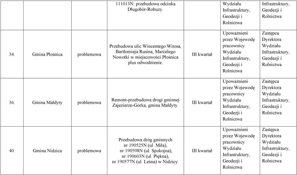 miejscowości Płośnica plus odwodnienie. 36.