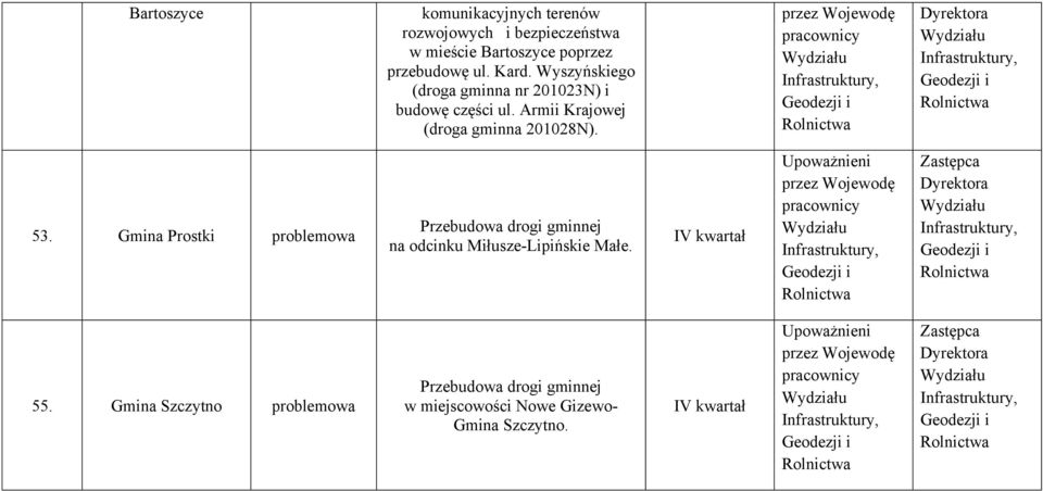 Armii Krajowej (droga gminna 201028N). 53.