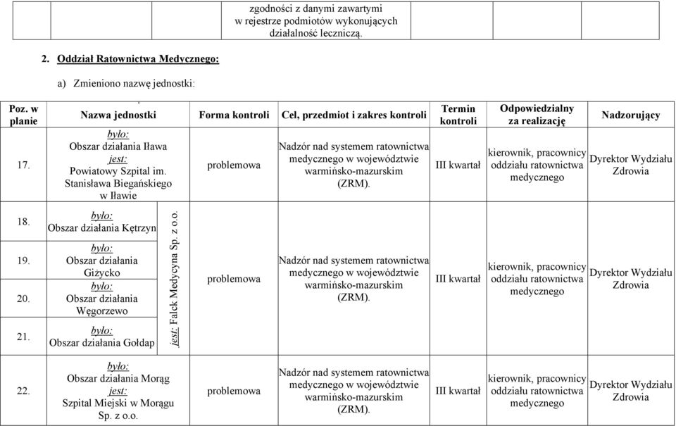 Stanisława Biegańskiego w Iławie problemowa Nadzór nad systemem ratownictwa medycznego w województwie warmińsko-mazurskim (ZRM).