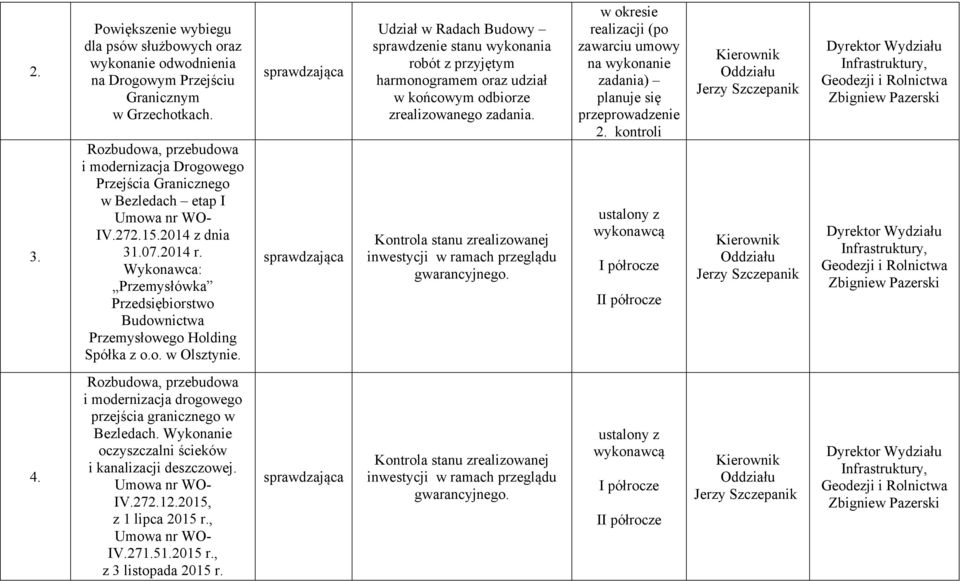 Wykonawca: Przemysłówka Przedsiębiorstwo Budownictwa Przemysłowego Holding Spółka z o.o. w Olsztynie.